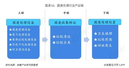 中国环保产业最新全景图谱(附国家政策、产业链、投融资现状等)